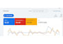 setup your google ads campaign that drive revenue